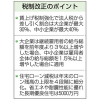商業地の固定資産税を軽減