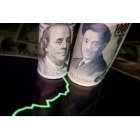 円高進み、一時141円台