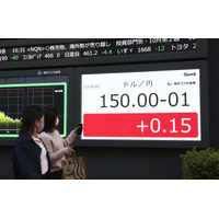 円下落、32年ぶり150円