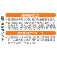 霊感商法、取り消し10年に延長