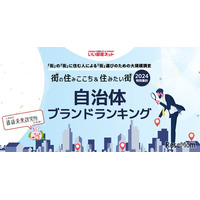 自治体ブランドランキング、2位「石川県金沢市」1位は？