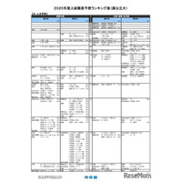 【大学受験2025】河合塾、入試難易予想ランキング表10月版