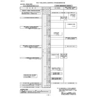 【高校受験2025】山形県公立高の入学定員6,560人、一般選抜3/7-8