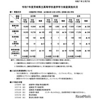 【高校受験2025】茨城県立高、学力検査57人が欠席…別室受検28人