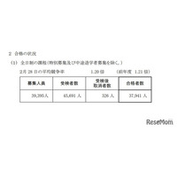 【高校受験2025】神奈川県公立高、全日制38校で2次募集