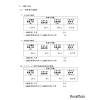 【高校受験2025】神奈川県公立高、2次募集の志願状況（確定）綾瀬（普通）1.10倍