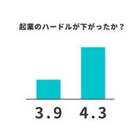「仕事ができない大人が作ったな」東大生はすぐ見抜いた。オフィス見学で会社員が見せたグラフ、何がおかしいかもちろん分かりますよね？