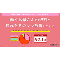 働くママ9割が疲れを実感「休めない」…大正製薬が実態調査
