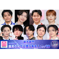 【6月6日は兄の日】2025年版「国民の兄」決定 トップ10発表【モデルプレス国民的推しランキング】