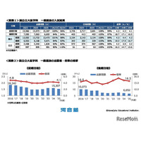 【大学受験】河合塾「医学科入試結果総括」2026年度入試の変更点も