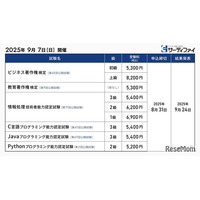 教育著作権やプログラミングなど6つの検定申込開始…サーティファイ
