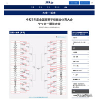 高校サッカー男子インターハイ、ベスト16出揃う…決勝8/2