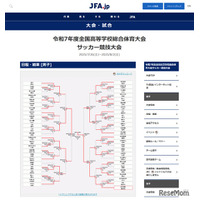 高校総体サッカー決勝、鹿児島・神村学園が初優勝