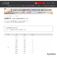 【大学受験2025】北大 合格者数「高校別ランキング」上位は地元勢が9割