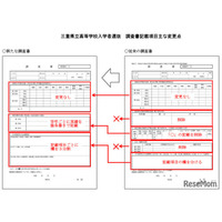 【高校受験2027】三重県立高入試、調査書「出欠・健康の記録」欄など廃止へ