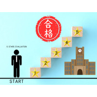 【「評定平均値 3.5」でも慶應に合格できた！】昭和とは事情が違い過ぎる、いまどきの「推薦入試」。知らないと後悔する大事なこととは？
