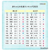 たまひよ赤ちゃん名前ランキング2025、翠・碧が1位
