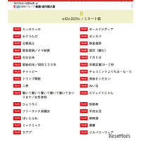 新語・流行語大賞2025「エッホエッホ」など30語ノミネート