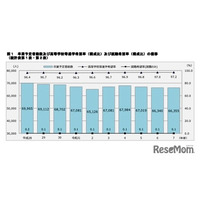 【高校受験2026】神奈川県進路希望調査（10/20時点）横浜翠嵐2.50倍