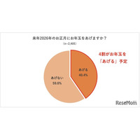 お年玉をあげる期間「高校卒業まで」35％…実態調査