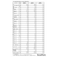 【高校受験2026】都立高、推薦選抜の応募状況2.19倍（1/21時点）…国際バカロレア5.0倍