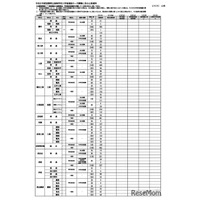 【高校受験2026】滋賀県公立高、一次募集の出願状況（2/5時点）膳所1.20倍