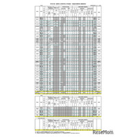 【高校受験2026】島根県公立高、一般選抜の志願状況（2/5時点）松江北（理数）1.00倍