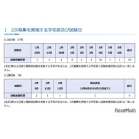 【高校受験2026】神奈川県私立高、2次募集は全日制27校