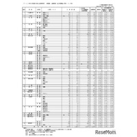 【高校受験2026】香川県公立高の出願状況（2/17時点）高松（普通）1.06倍など