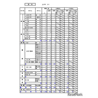 【高校受験2026】北海道公立高の推薦合格発表、札幌国際情報（普通）2.58倍