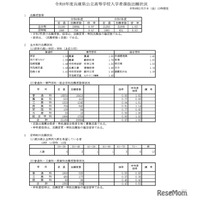【高校受験2026】兵庫県公立高、志願状況（2/27時点）長田0.99倍