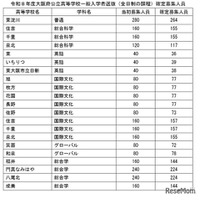 【高校受験2026】大阪府公立高一般選抜、3万1,613人募集