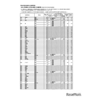 【高校受験2026】大阪府公立高、一般選抜の出願倍率（確定）北野（文理）1.26倍