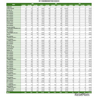 2026年医師国家試験大学別合格率…合格率100%は自治医科大学