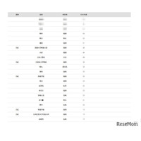 【大学受験2026】九大 合格者数「高校別ランキング」トップ3が圧倒的な強さ