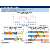 新入学シーズンは「飛出し」に要警戒…春の全国交通安全運動4/6-15