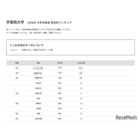 【大学受験2026】学習院大 合格者数「高校別ランキング」Top10は私立優勢