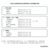 【高校受験2027】和歌山県公立高、一般選抜3/10…日程発表