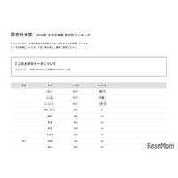 【大学受験2026】同志社 合格者数「高校別ランキング」上位8校は公立