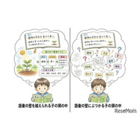 地頭の正体は「読む力」偏差値5の差を生む教科書の読解力