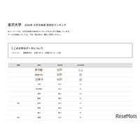【大学受験2026】金沢大 高校別合格数、北陸地方が優勢