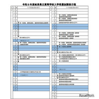 【高校受験2027】岐阜県立高、選抜要項や調査書比率を公表