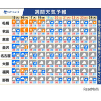 【シルバーウィーク2026】5連休、南海上の熱帯低気圧・台風に注意