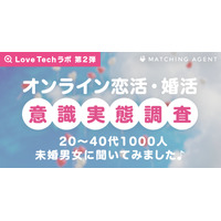 「結婚したい」と未婚男女の約7割が回答…恋活・婚活中の約3人に1人は「マッチングサービス」の利用経験あり