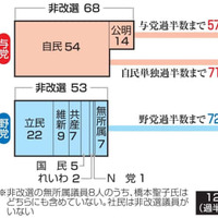過半数獲得に必要な議席数