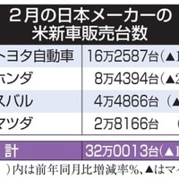2月の日本メーカーの米新車販売台数