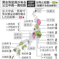 男女別定員がある公立中高一貫校数