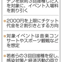 政府のイベント割引事業のポイント