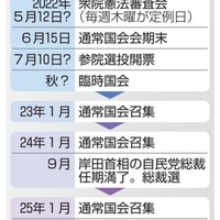 憲法改正論議に関連する主な政治日程
