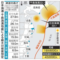 日本海溝・千島海溝地震による最大の被害想定